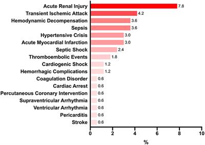 IL-10 and IL-12 (P70) Levels Predict the Risk of Covid-19 Progression in Hypertensive Patients: Insights From the BRACE-CORONA Trial